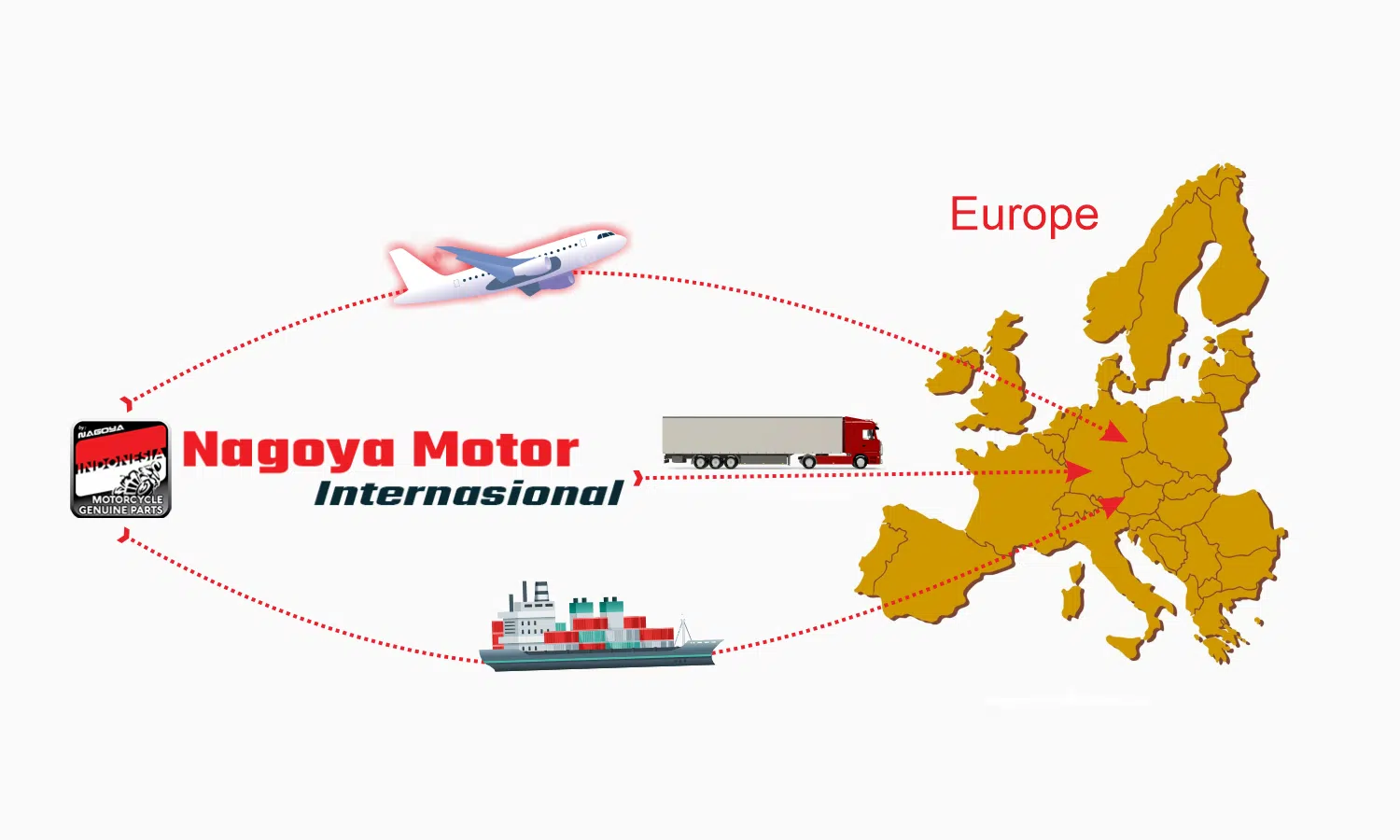 6 steps for import spare part from indonesia